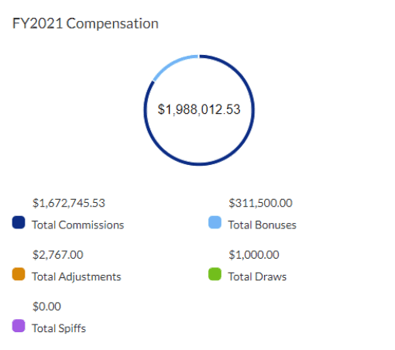 SalesVista app sales commissions screenshot